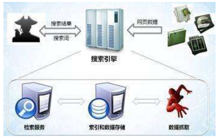 漠河市网站建设,漠河市外贸网站制作,漠河市外贸网站建设,漠河市网络公司,子域名和子目录哪个更适合SEO搜索引擎优化