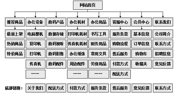 漠河市网站建设,漠河市外贸网站制作,漠河市外贸网站建设,漠河市网络公司,助你快速提升网站用户体验的4个SEO技巧