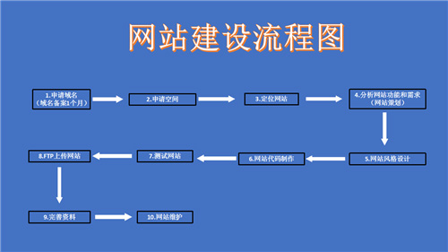 漠河市网站建设,漠河市外贸网站制作,漠河市外贸网站建设,漠河市网络公司,深圳网站建设的流程。